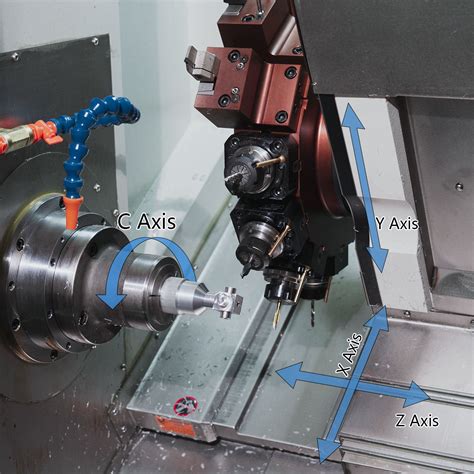 how many axis in cnc lathe machine|axis identification in cnc machine.